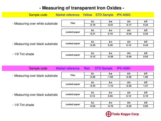 52Transparent-Iron-Oxides20111124.jpg